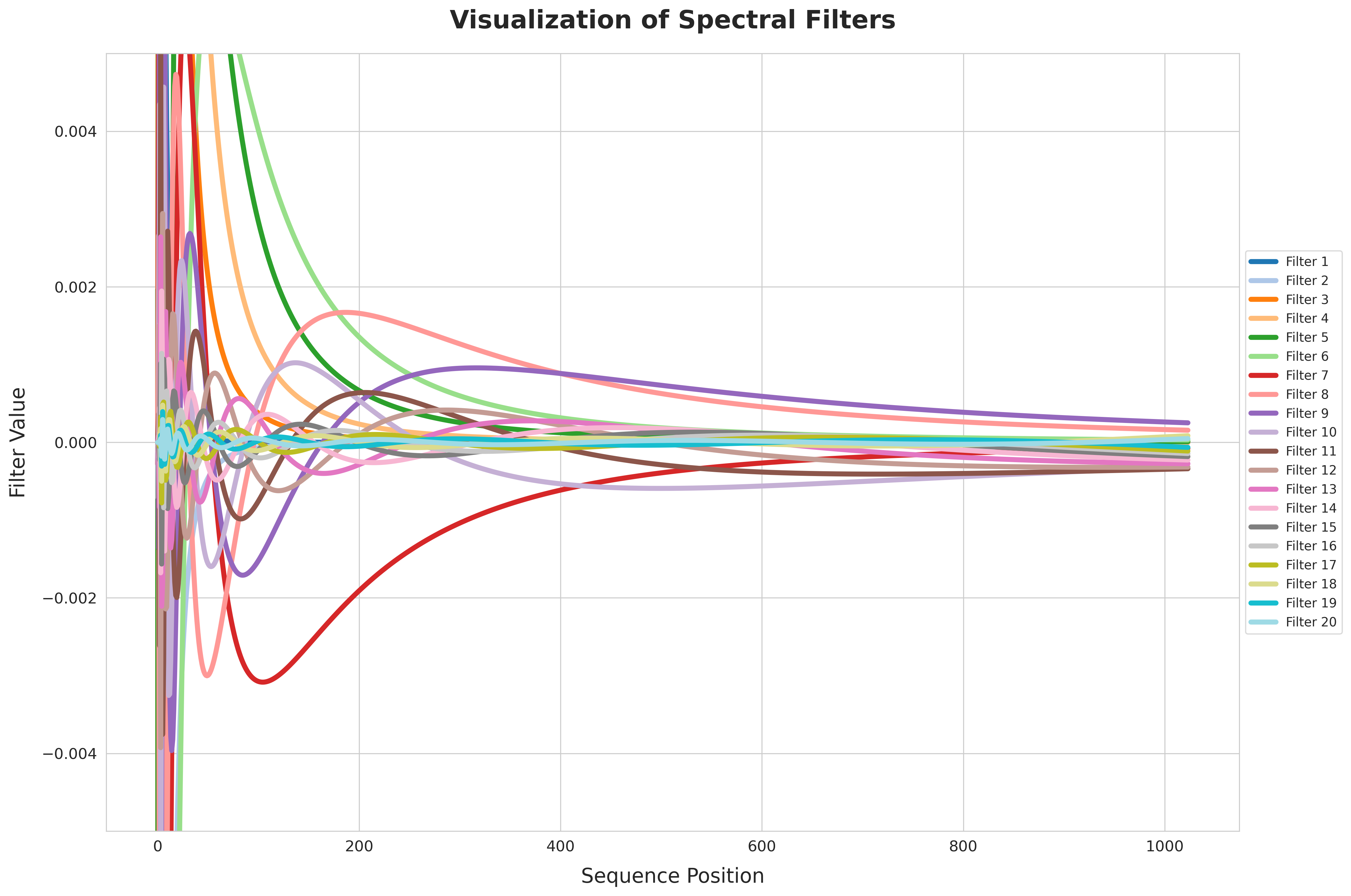spectral-filters.png